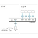 ATEN 4-port HDMI Splitter support 4k2k