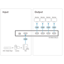 ATEN 4-port HDMI Splitter support 4k2k