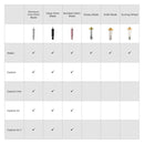 Cricut Maker Scoring Wheel Combo Pack