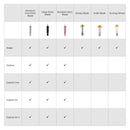 Cricut Maker Scoring Wheel Combo Pack