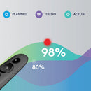 Logitech R500s Laser Pointer Presentation Remote Graphite