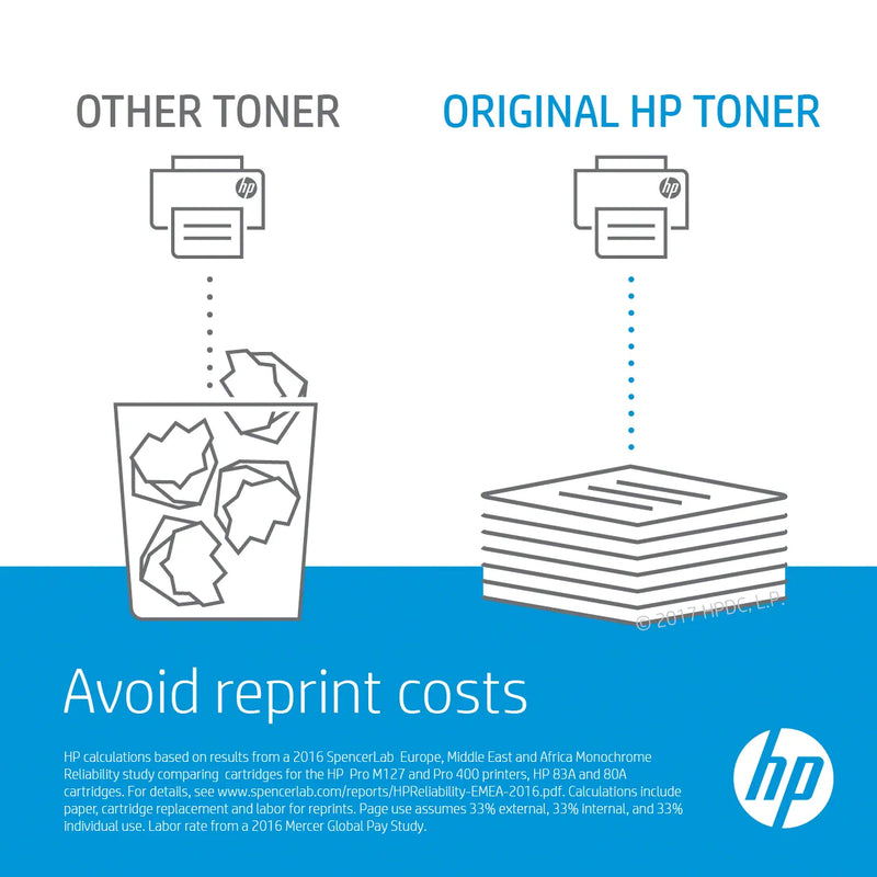 Hp Consumables Hp 32A Original Laserjet Imaging Drum 23 000 Pages. . (Hp Laserjet Pro M203 Mfp M227).