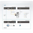 Aten Usb Dvi Hdbaset 2.0 Kvm Extender Up To 150M W 1920X1200 W (Us Eu Out) Adp. Aten