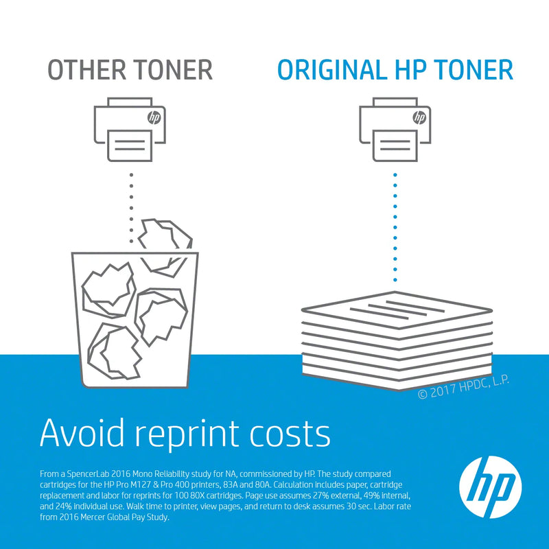 Hp Consumables Hp 646A Magenta Original Laserjet Toner Cartridge 12 500 Pages.