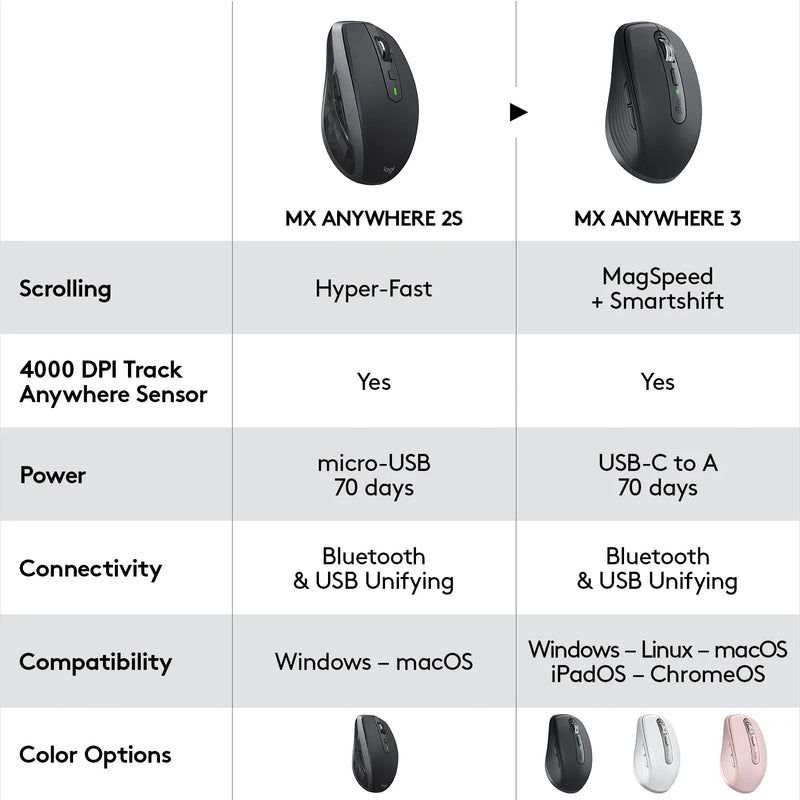 Logitech Mx Anywhere 3 - Pale Grey - 2.4Ghz Bt - N A - Emea