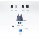 Aten 12m USB & VGA & Audio Cable 09M 4-Port KVM Switch