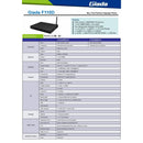 Giada F110d Fanless Celeron J1900 2xrj45