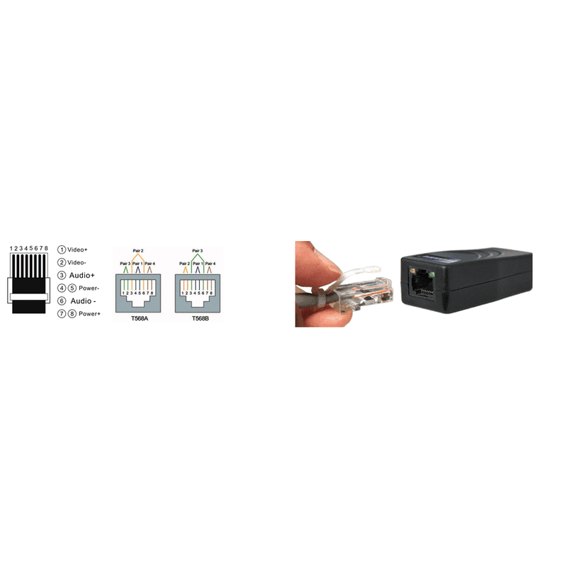 Folksafe 1ch Passive Video Power Audio Balun