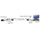 Folksafe 1ch Passive Video Power Audio Balun