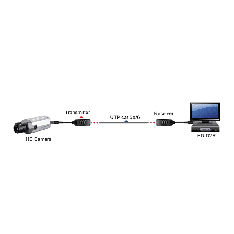 Folksafe 1 Ch Hd-Cvi Tvi Ahd Passive Balun