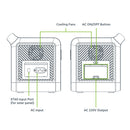 Gizzu Hero Core 512Wh 800W Ups Fast Charge Lifepo4 Portable Power Station