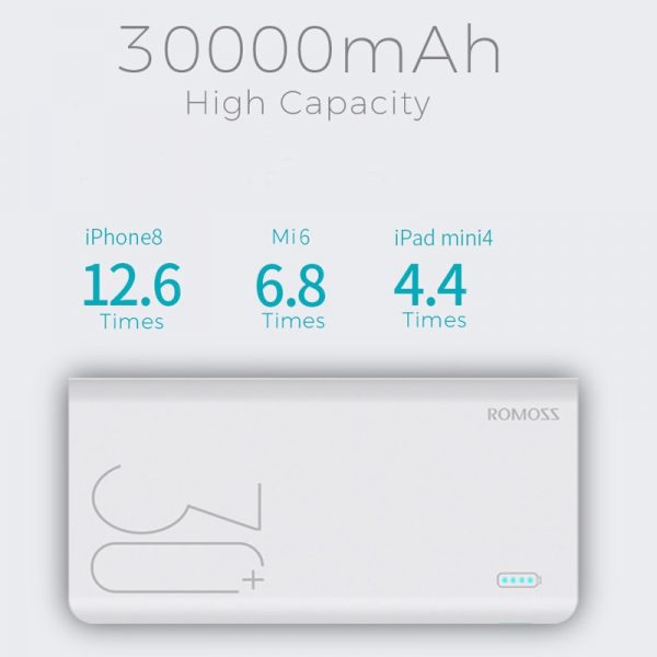 Romoss Sense8+ 30000Mah Qc Type-C Power Bank - White