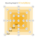 Sunplus Sundro 510W LM301H 6 QUANTUM BAR UV IR