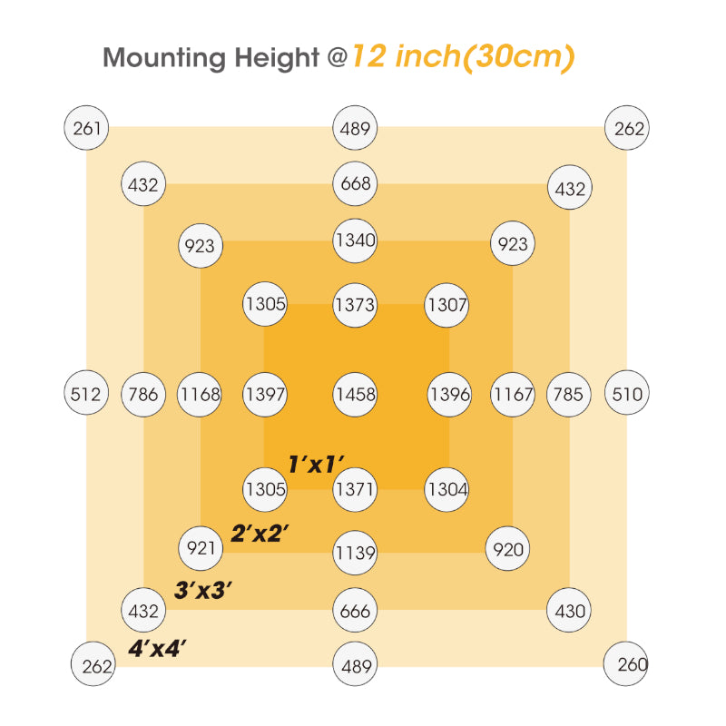 Sunplus Sundro 510W LM301H 6 QUANTUM BAR UV IR