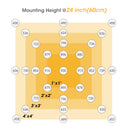 Sunplus Sundro 510W LM301H 6 QUANTUM BAR UV IR