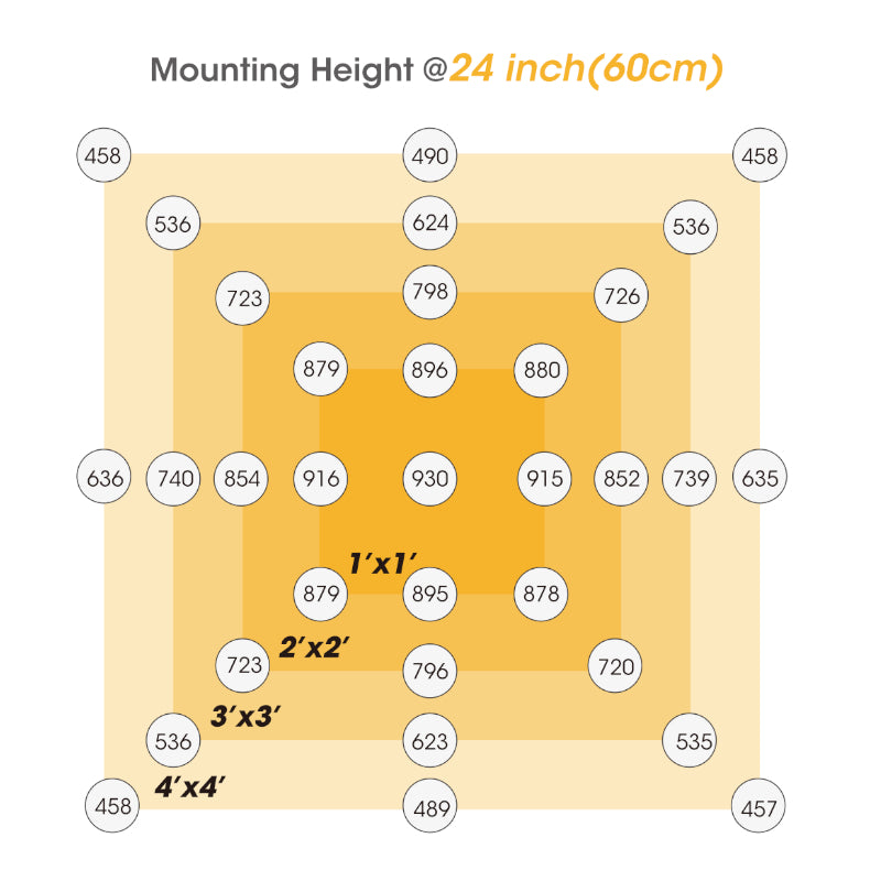 Sunplus Sundro 510W LM301H 6 QUANTUM BAR UV IR